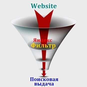 Санкции и фильтры Яндекс в Тольятти